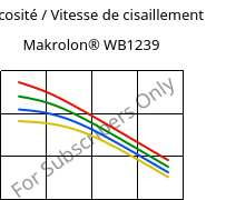 Viscosité / Vitesse de cisaillement , Makrolon® WB1239, PC, Covestro