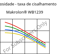 Viscosidade - taxa de cisalhamento , Makrolon® WB1239, PC, Covestro