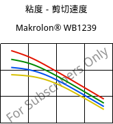 粘度－剪切速度 , Makrolon® WB1239, PC, Covestro