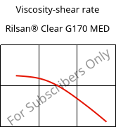 Viscosity-shear rate , Rilsan® Clear G170 MED, PA*, ARKEMA