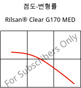 점도-변형률 , Rilsan® Clear G170 MED, PA*, ARKEMA
