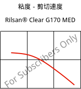 粘度－剪切速度 , Rilsan® Clear G170 MED, PA*, ARKEMA