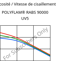 Viscosité / Vitesse de cisaillement , POLYFLAM® RABS 90000 UV5, ABS, LyondellBasell