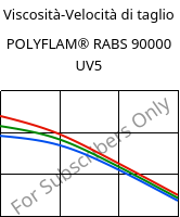 Viscosità-Velocità di taglio , POLYFLAM® RABS 90000 UV5, ABS, LyondellBasell