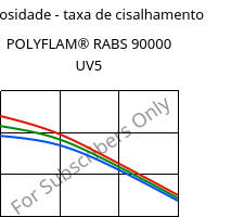 Viscosidade - taxa de cisalhamento , POLYFLAM® RABS 90000 UV5, ABS, LyondellBasell