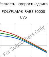 Вязкость - скорость сдвига , POLYFLAM® RABS 90000 UV5, ABS, LyondellBasell