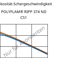 Viskosität-Schergeschwindigkeit , POLYFLAM® RIPP 374 ND CS1, PP-T20 FR(17), LyondellBasell