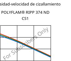 Viscosidad-velocidad de cizallamiento , POLYFLAM® RIPP 374 ND CS1, PP-T20 FR(17), LyondellBasell