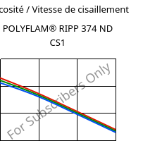 Viscosité / Vitesse de cisaillement , POLYFLAM® RIPP 374 ND CS1, PP-T20 FR(17), LyondellBasell