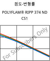 점도-변형률 , POLYFLAM® RIPP 374 ND CS1, PP-T20 FR(17), LyondellBasell