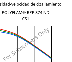 Viscosidad-velocidad de cizallamiento , POLYFLAM® RPP 374 ND CS1, PP-T20 FR(17), LyondellBasell