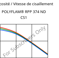 Viscosité / Vitesse de cisaillement , POLYFLAM® RPP 374 ND CS1, PP-T20 FR(17), LyondellBasell