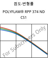 점도-변형률 , POLYFLAM® RPP 374 ND CS1, PP-T20 FR(17), LyondellBasell