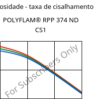 Viscosidade - taxa de cisalhamento , POLYFLAM® RPP 374 ND CS1, PP-T20 FR(17), LyondellBasell