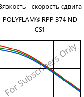 Вязкость - скорость сдвига , POLYFLAM® RPP 374 ND CS1, PP-T20 FR(17), LyondellBasell