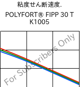  粘度せん断速度. , POLYFORT® FIPP 30 T K1005, PP-T30, LyondellBasell