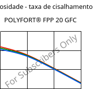 Viscosidade - taxa de cisalhamento , POLYFORT® FPP 20 GFC, PP-GF20, LyondellBasell