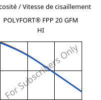 Viscosité / Vitesse de cisaillement , POLYFORT® FPP 20 GFM HI, PP-GF20, LyondellBasell