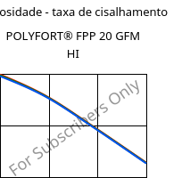 Viscosidade - taxa de cisalhamento , POLYFORT® FPP 20 GFM HI, PP-GF20, LyondellBasell