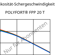 Viskosität-Schergeschwindigkeit , POLYFORT® FPP 20 T, PP-T20, LyondellBasell