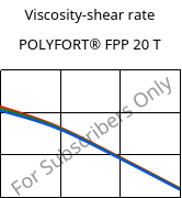 Viscosity-shear rate , POLYFORT® FPP 20 T, PP-T20, LyondellBasell