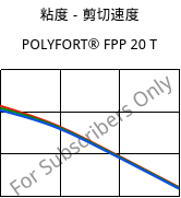 粘度－剪切速度 , POLYFORT® FPP 20 T, PP-T20, LyondellBasell