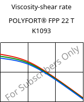 Viscosity-shear rate , POLYFORT® FPP 22 T K1093, PP-T22, LyondellBasell