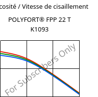 Viscosité / Vitesse de cisaillement , POLYFORT® FPP 22 T K1093, PP-T22, LyondellBasell