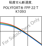  粘度せん断速度. , POLYFORT® FPP 22 T K1093, PP-T22, LyondellBasell