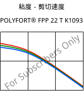 粘度－剪切速度 , POLYFORT® FPP 22 T K1093, PP-T22, LyondellBasell