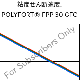  粘度せん断速度. , POLYFORT® FPP 30 GFC, PP-GF30, LyondellBasell