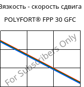 Вязкость - скорость сдвига , POLYFORT® FPP 30 GFC, PP-GF30, LyondellBasell