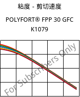 粘度－剪切速度 , POLYFORT® FPP 30 GFC K1079, PP-GF30, LyondellBasell