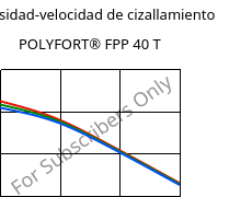 Viscosidad-velocidad de cizallamiento , POLYFORT® FPP 40 T, PP-T40, LyondellBasell