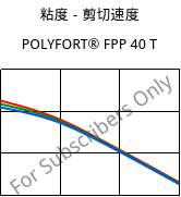 粘度－剪切速度 , POLYFORT® FPP 40 T, PP-T40, LyondellBasell