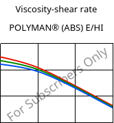 Viscosity-shear rate , POLYMAN® (ABS) E/HI, ABS, LyondellBasell