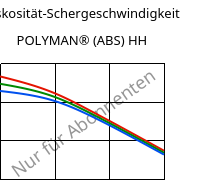 Viskosität-Schergeschwindigkeit , POLYMAN® (ABS) HH, ABS, LyondellBasell