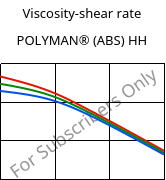 Viscosity-shear rate , POLYMAN® (ABS) HH, ABS, LyondellBasell