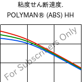  粘度せん断速度. , POLYMAN® (ABS) HH, ABS, LyondellBasell