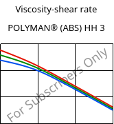 Viscosity-shear rate , POLYMAN® (ABS) HH 3, ABS, LyondellBasell