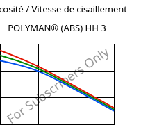 Viscosité / Vitesse de cisaillement , POLYMAN® (ABS) HH 3, ABS, LyondellBasell