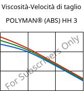 Viscosità-Velocità di taglio , POLYMAN® (ABS) HH 3, ABS, LyondellBasell