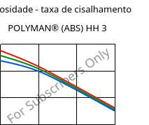 Viscosidade - taxa de cisalhamento , POLYMAN® (ABS) HH 3, ABS, LyondellBasell