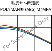  粘度せん断速度. , POLYMAN® (ABS) M/MI-A, ABS, LyondellBasell