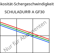 Viskosität-Schergeschwindigkeit , SCHULADUR® A GF30, PBT-GF30, LyondellBasell