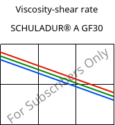 Viscosity-shear rate , SCHULADUR® A GF30, PBT-GF30, LyondellBasell