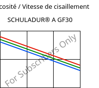 Viscosité / Vitesse de cisaillement , SCHULADUR® A GF30, PBT-GF30, LyondellBasell