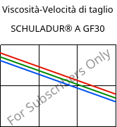 Viscosità-Velocità di taglio , SCHULADUR® A GF30, PBT-GF30, LyondellBasell