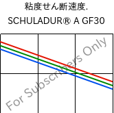  粘度せん断速度. , SCHULADUR® A GF30, PBT-GF30, LyondellBasell