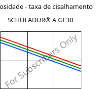 Viscosidade - taxa de cisalhamento , SCHULADUR® A GF30, PBT-GF30, LyondellBasell